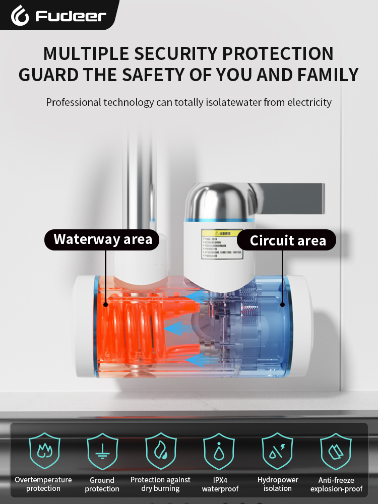Calentador de agua eléctrico F - Kitchen Appliances Australia reseña y precio